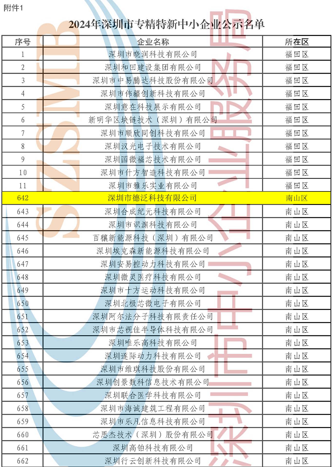 1.专精特新中小企业公示名单.png